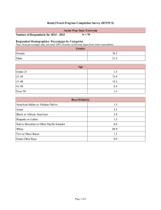 Ready2Teach Program Completion Survey (R2TPCS)  N = 79