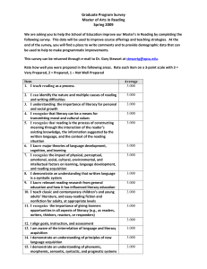 Graduate Program Survey Master of Arts in Reading Spring 2009