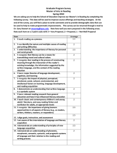 Graduate Program Survey Master of Arts in Reading Spring 2010