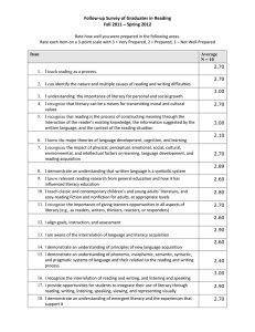 Follow-up Survey of Graduates in Reading Fall 2011 – Spring 2012