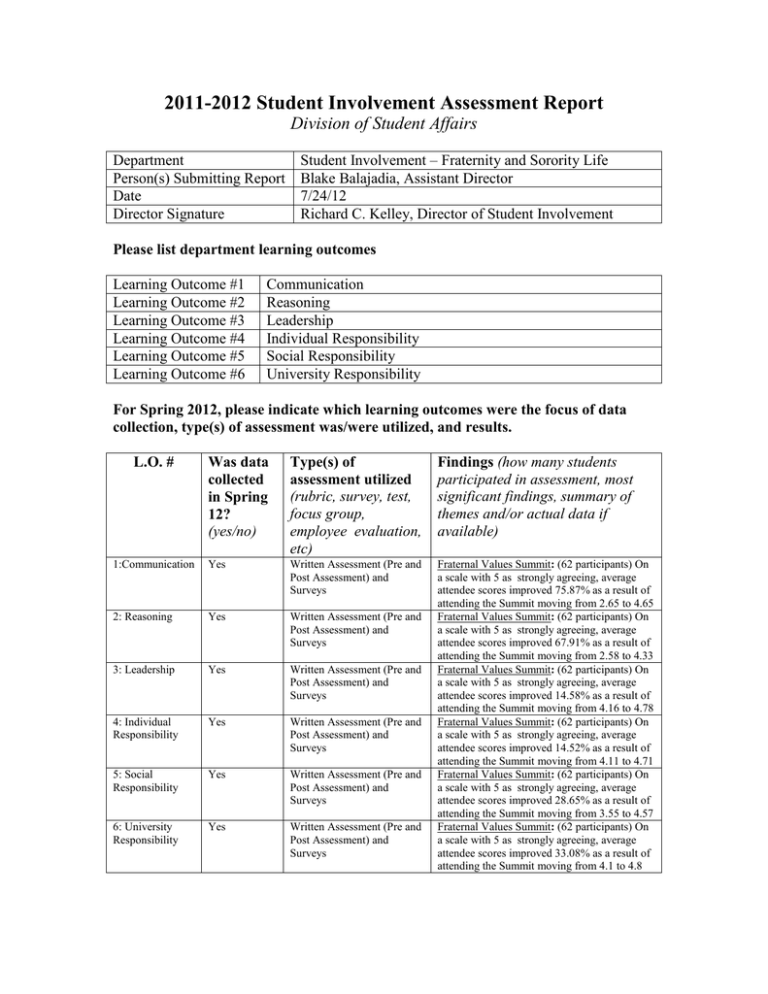 2011-2012-student-involvement-assessment-report-division-of-student-affairs