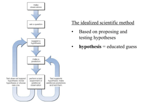 The idealized scientific method • Based on proposing and testing hypotheses