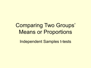 Comparing Two Groups’ Means or Proportions Independent Samples t-tests
