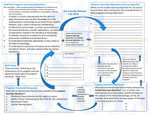 Draft Kin Program Learning Objectives Student Learning Objectives (Course Specific)