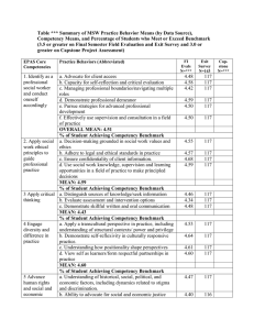 Table *** Summary of MSW Practice Behavior Means (by Data... Competency Means, and Percentage of Students who Meet or Exceed...