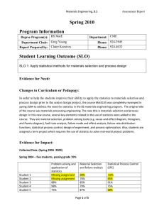 Spring 2010 Program Information Student Learning Outcome (SLO) Evidence for Need:
