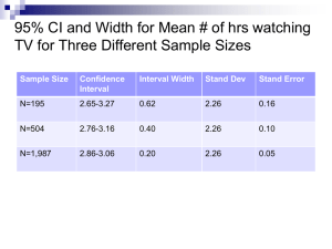 95% CI and Width for Mean # of hrs watching Confidence