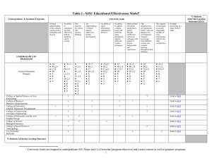 Table 1 - SJSU Educational Effectiveness Model  1 % Students