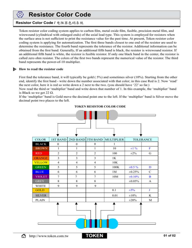 22 ohm resistor color code