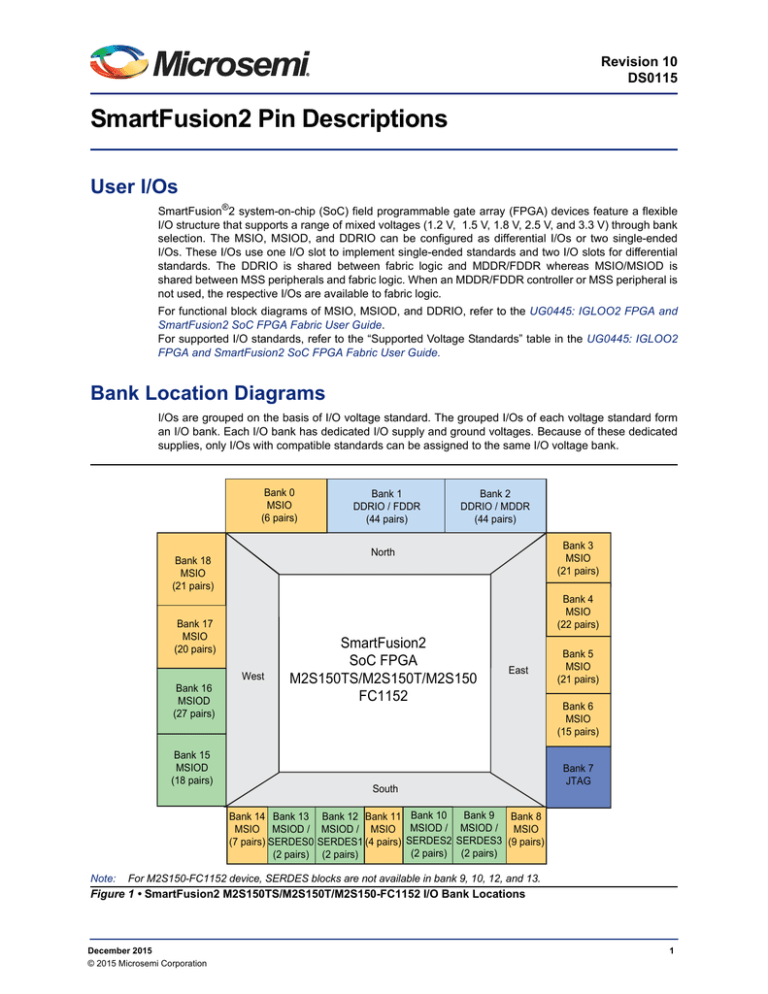 DS0115: SmartFusion2 Pin Descriptions