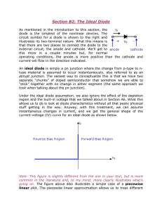 The Ideal Diode