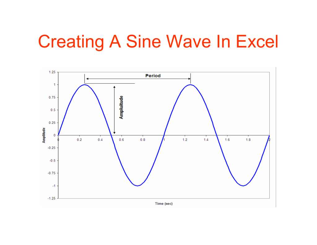 Creating Sine Wave In Excel