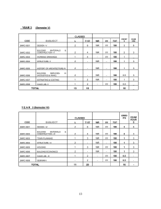 YEAR 3 (Semester V) TOTAL 13 18 10 Y E A R   3 (Semester VI