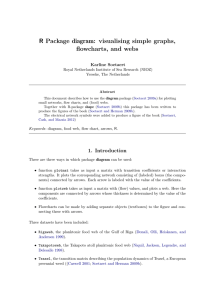 R Package diagram: visualising simple graphs, flowcharts