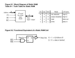 Figure 9-1 Block Diagram of Static RAM Table 9
