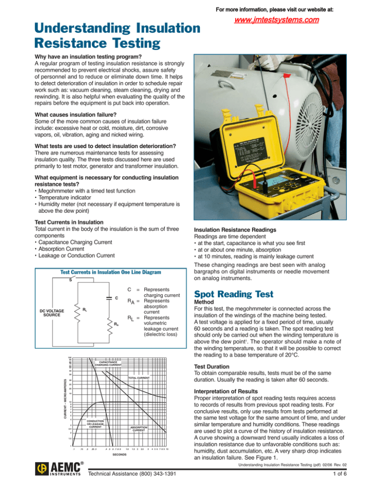 Understanding Insulation Resistance Testing