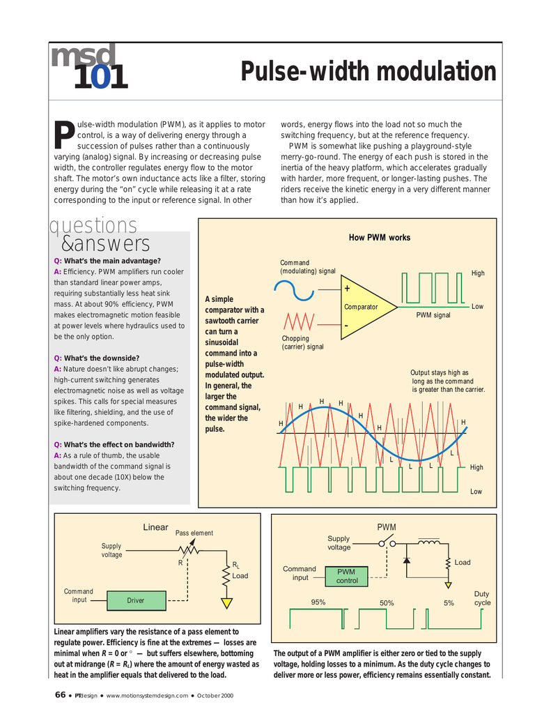 pulse width modulation