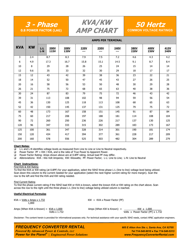 Kw Spring Rate Chart