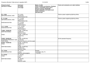 8.3 - 9 kHz METEOROLOGICAL AIDS 8.3