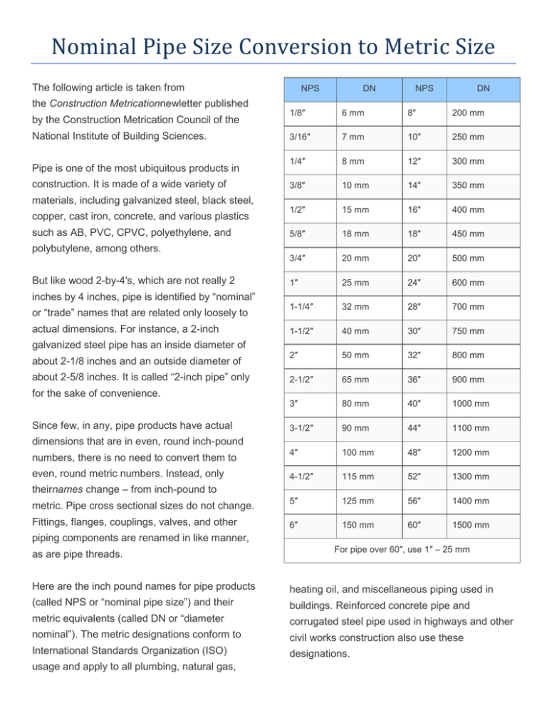 Solved Table List Of Nominal Pipe Sizing Adapted From 52 OFF