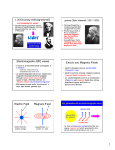 Electromagnetic (EM) waves Electric and Magnetic Fields Electric