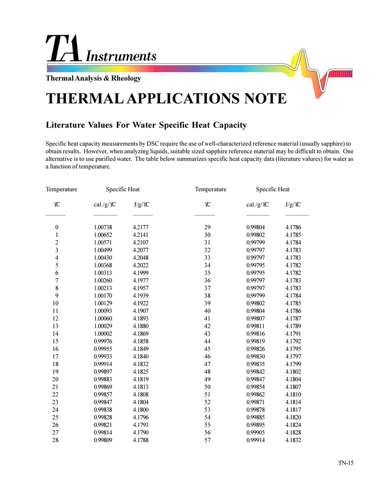 Literature Values For Water Specific Heat Capacity