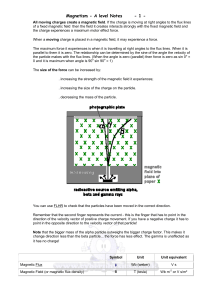 All moving charges create a magnetic field