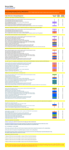 Electrical Safety Compliance Chart for