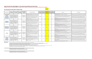 Battery Charging and Storage Guidelines