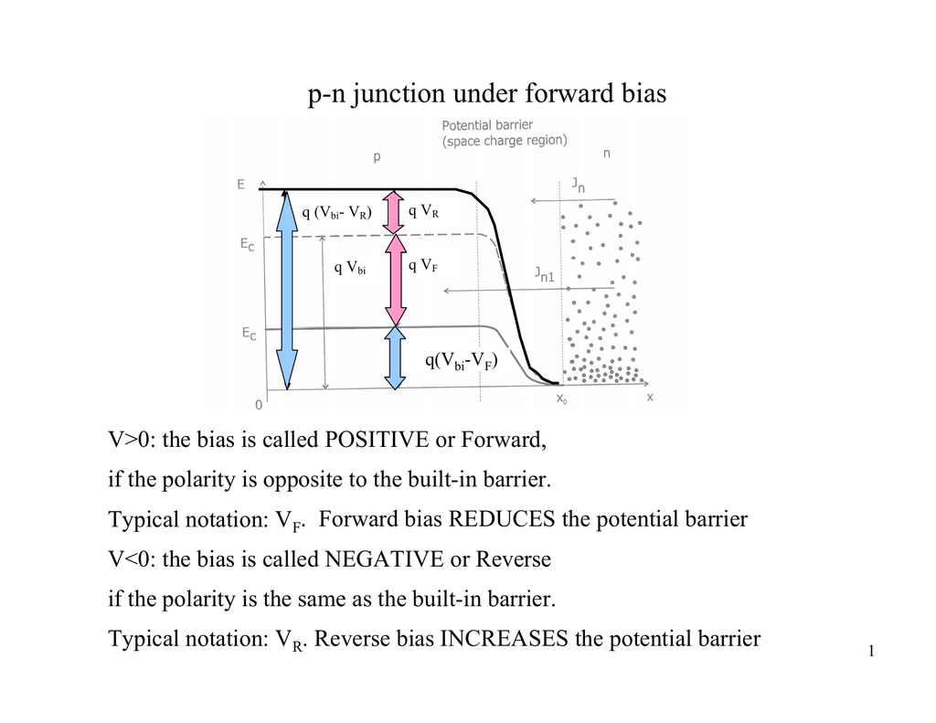 P N Junction Under Forward Bias