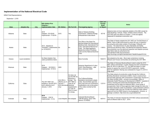 Implementation of the National Electrical Code