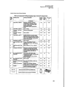 Occupancy Type-Demand Per