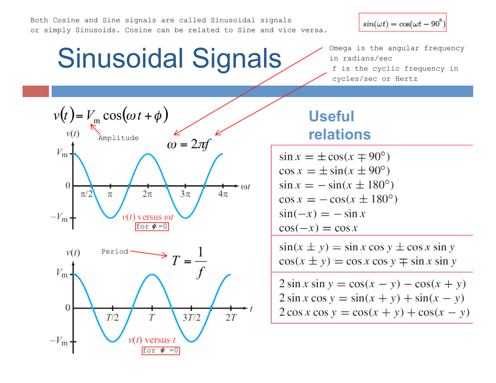 What Is The Frequency Of A Sinusoidal Function