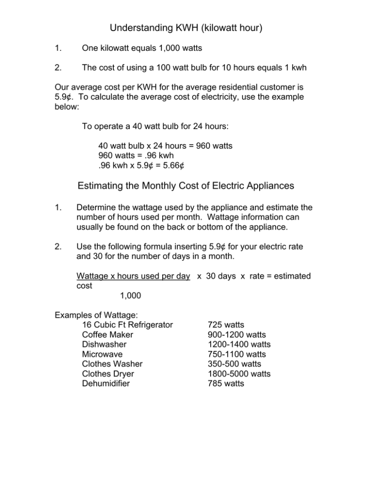 Understanding KWH kilowatt Hour 