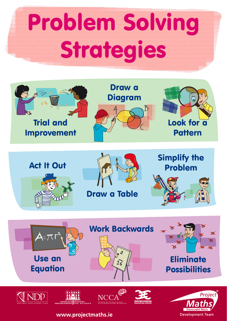 problem solving strategies for algebra