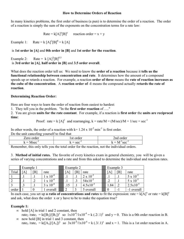 is-to-determine-the-order-of