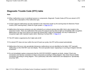 Diagnostic Trouble Code (DTC) table