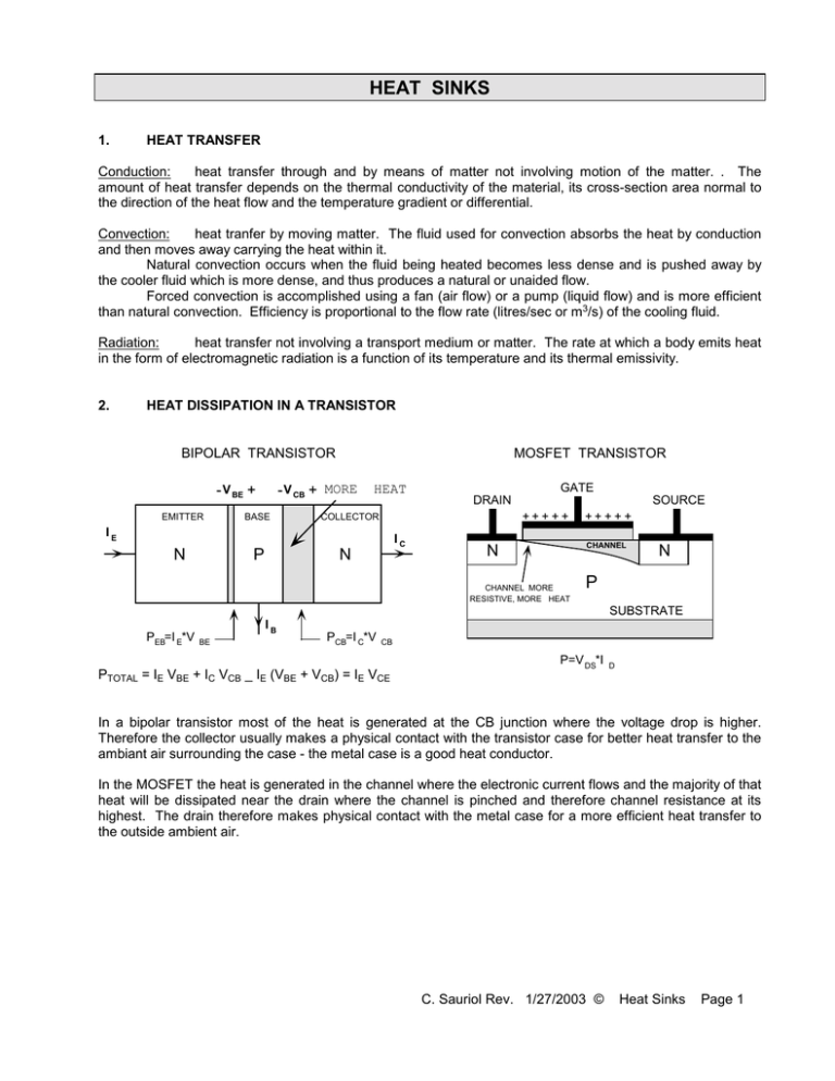 HEAT SINKS