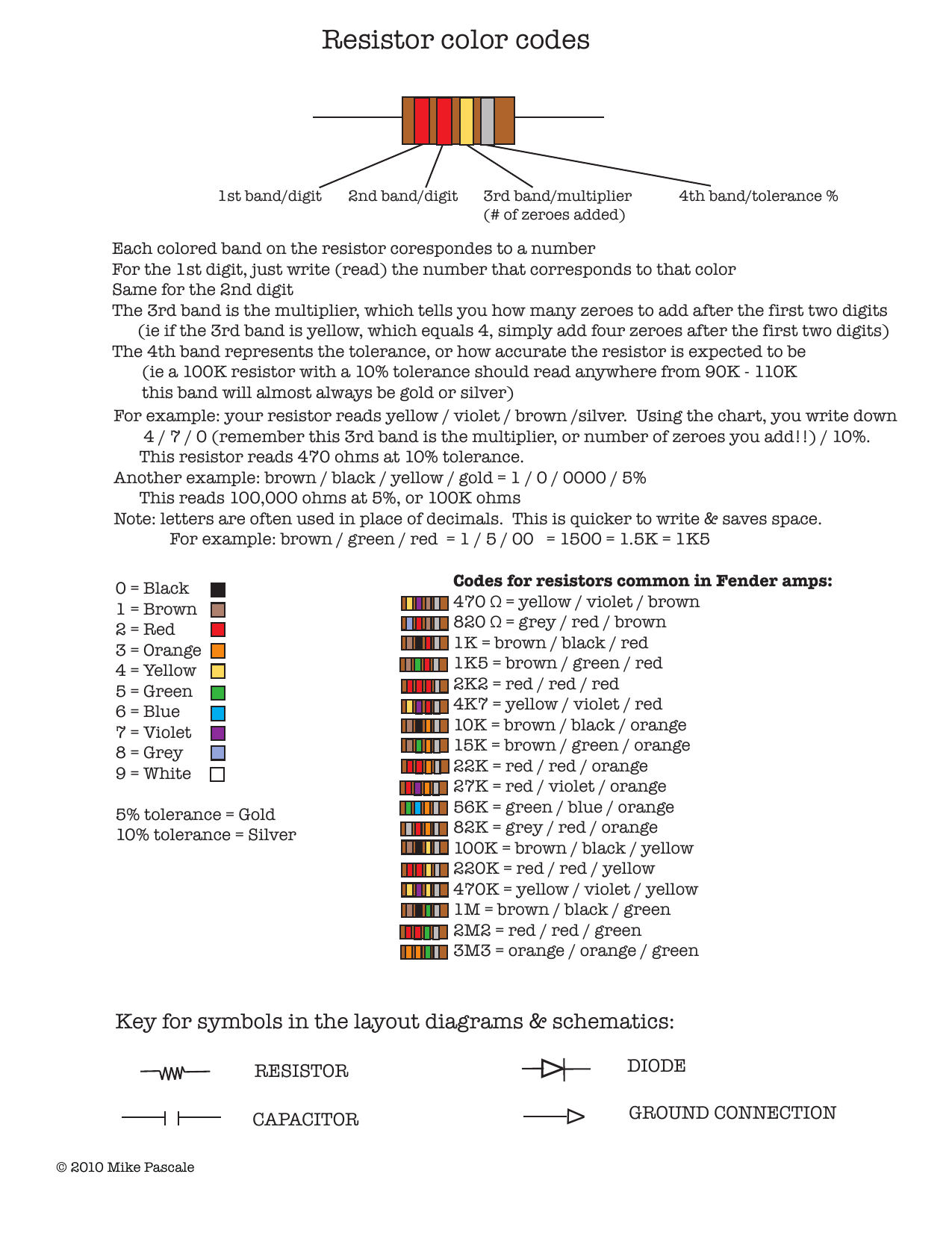 Diode Color Code Chart