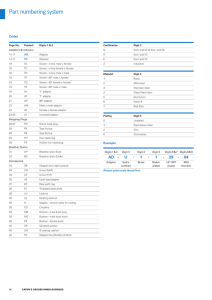 Part Number System