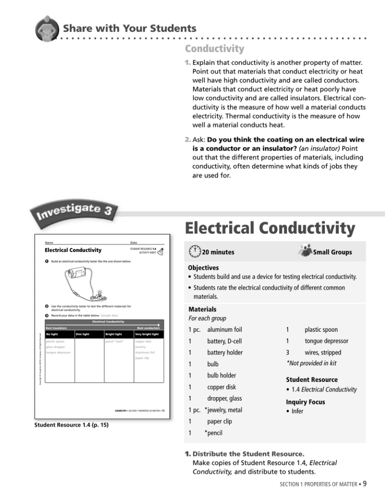 thesis on electrical conductivity
