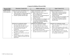 Suggested Scaffolding of Research Skills