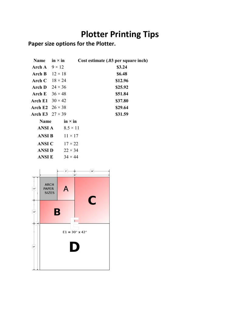 Plotter Printer Page Sizes