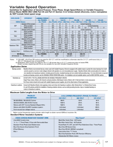 Variable Speed Operation