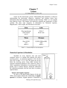 Chapter 7 Lenses