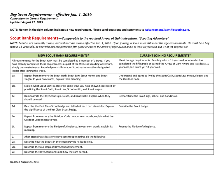 2016-boy-scout-requirements