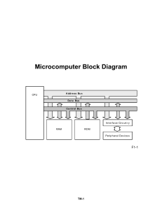 Microcomputer Block Diagram