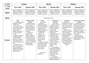 Yr 5/6 Autumn Spring Summer 1st Year Cycle First Half Second Half