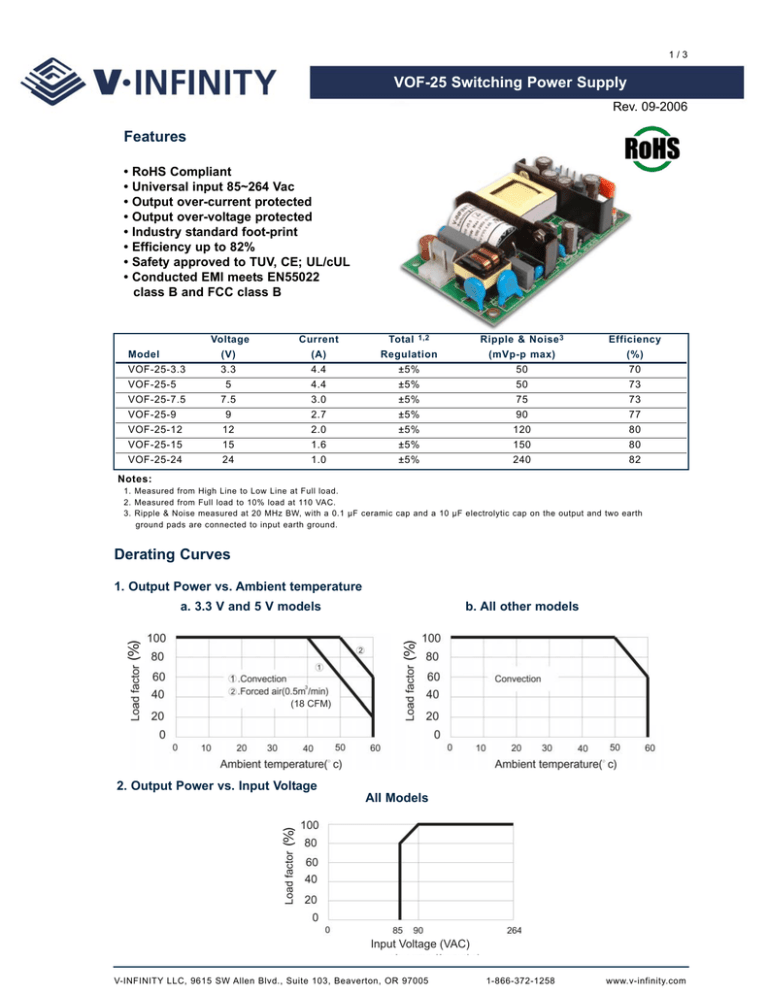 VOF25 Switching Power Supply Features Derating Curves