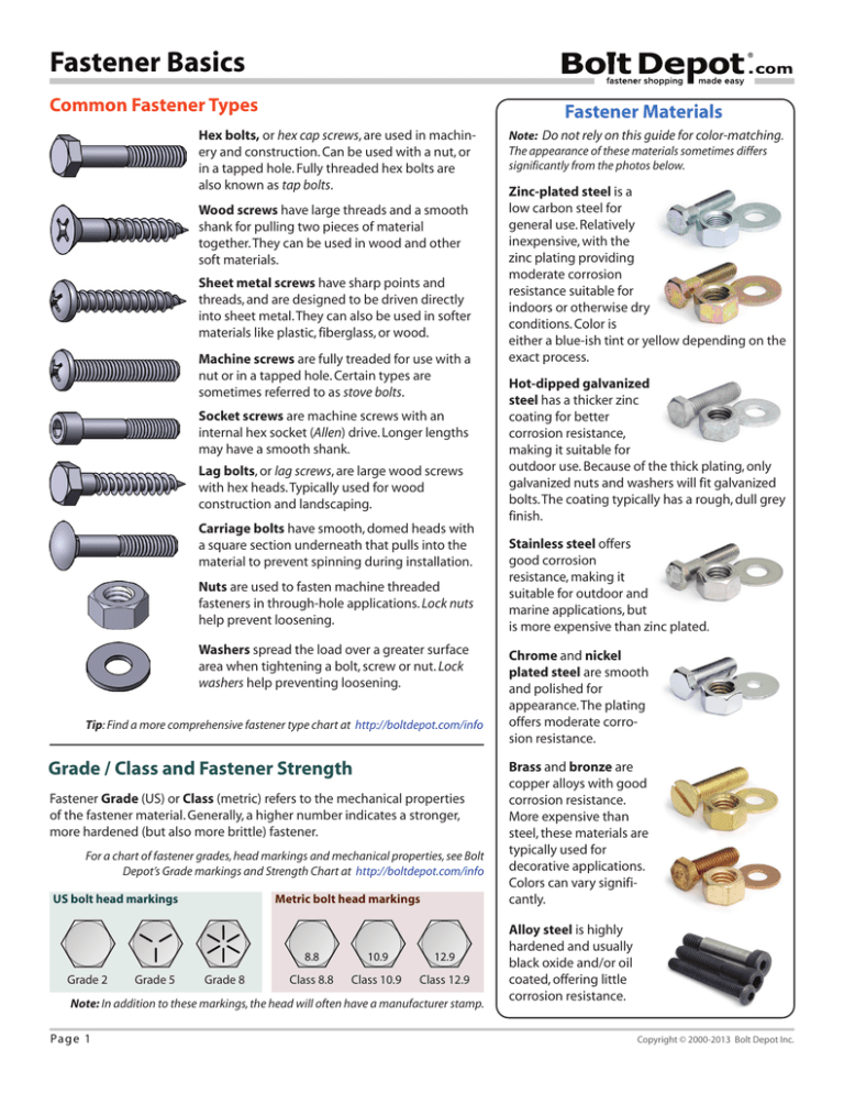 Printable Fastener Tools